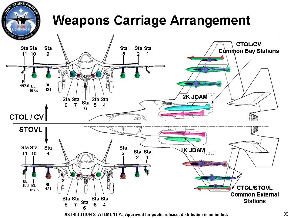 F-35_weapons_carriage_arrangement.jpg