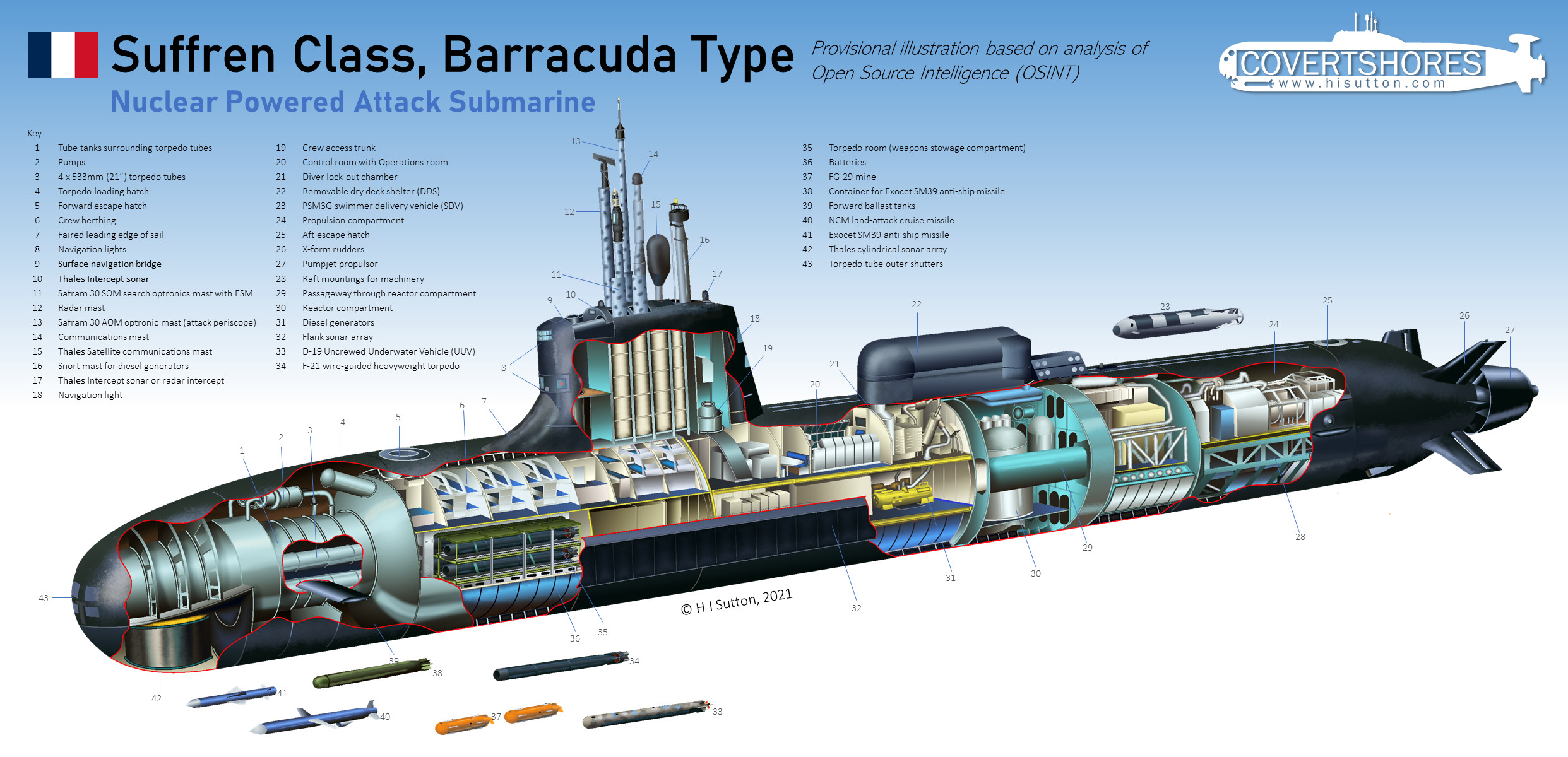 Suffren-Submarine-Cutaway.jpg